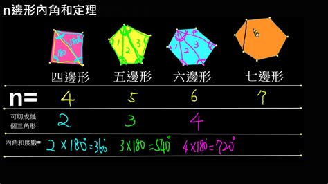 正六邊形角度|【趣味數學】正六邊形怎麼畫？｜洋蔥數